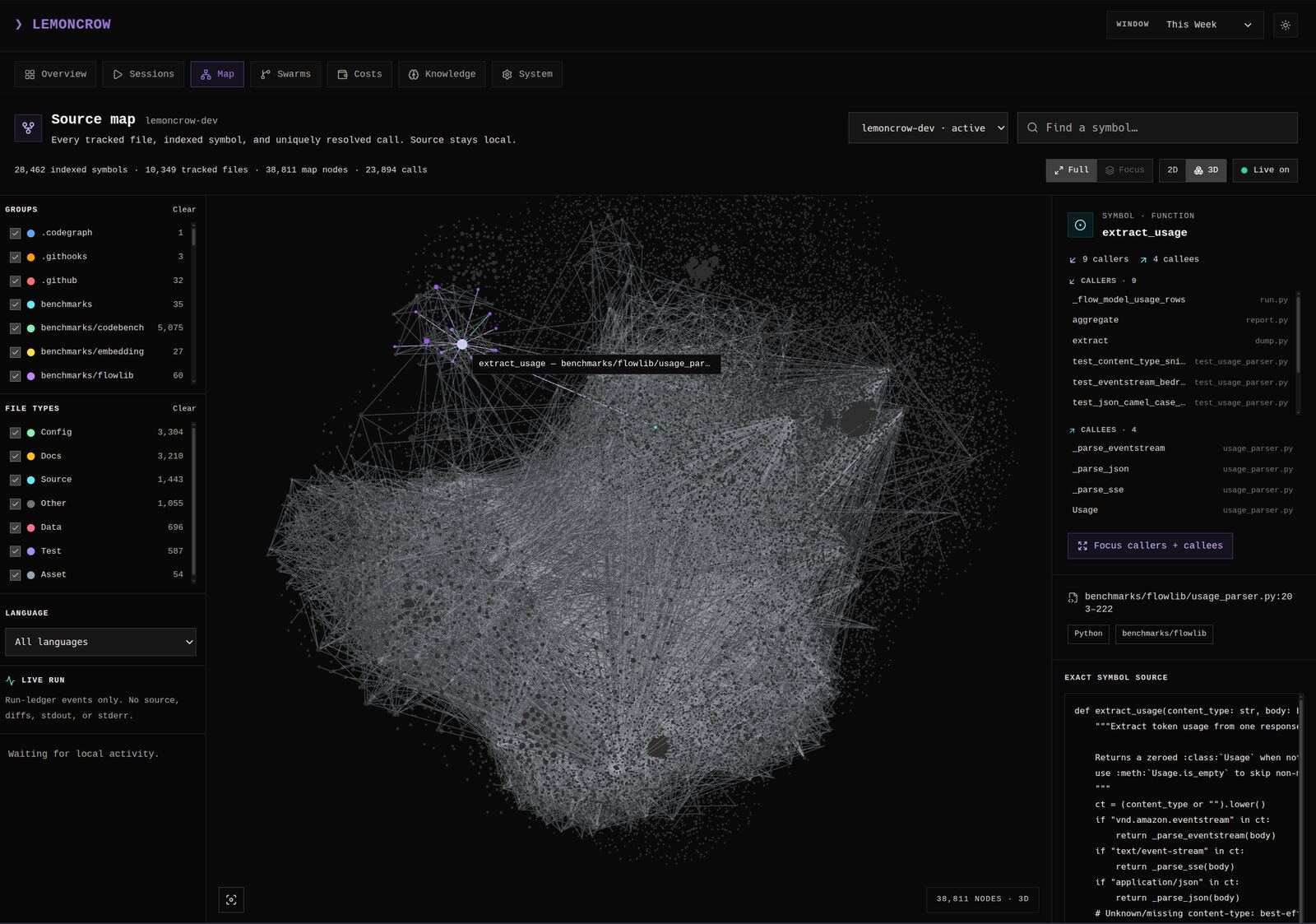 LemonCrow source map showing a full repository code universe: 28,462 indexed symbols, 10,349 tracked files, 38,811 map nodes, and 23,894 resolved calls, with one function focused to show its callers and callees.
